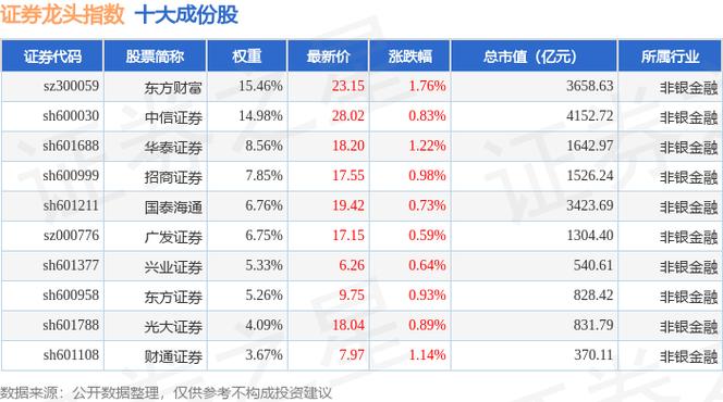 國金證券股票怎么樣，國金證券股票分析